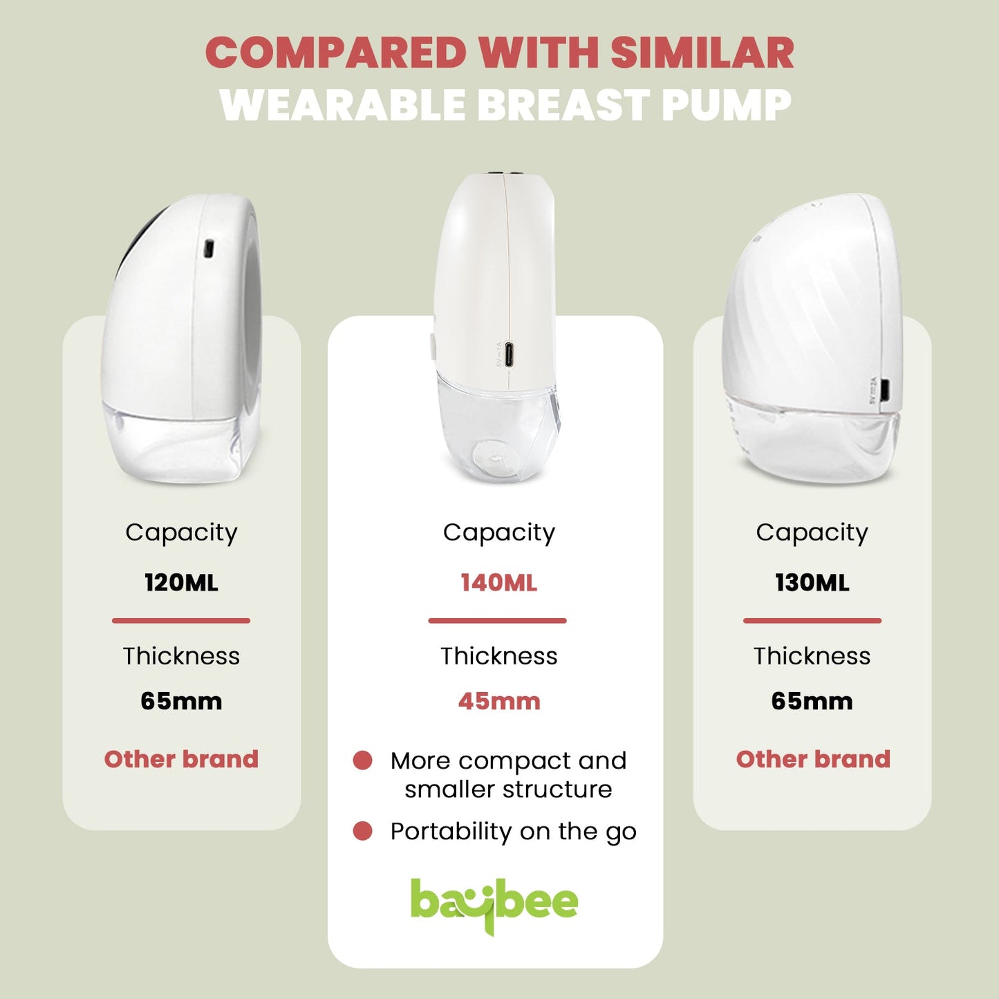Baybee Ultra Slim Electric Breast Pump for Feeding Mothers, Automatic Breast Feeding Pump Electrical with Led BAYBEE