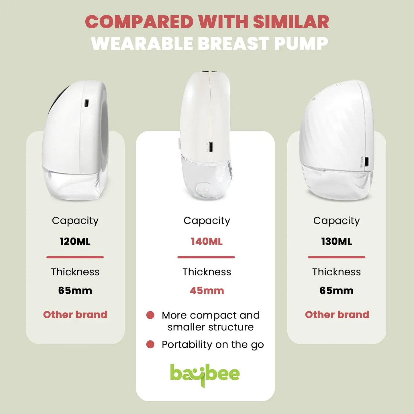 Baybee Ultra Slim Electric Breast Pump for Feeding Mothers, Automatic Breast Feeding Pump Electrical with Led BAYBEE