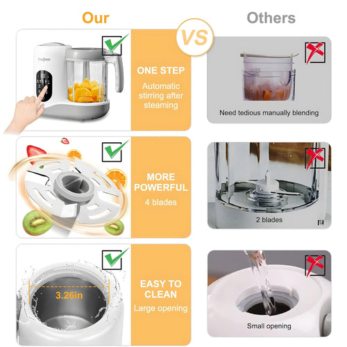 Baybee Blenzy 5-in-1 Electric Baby Food Processor for Baby Food Maker with Steamer, Chopper & Grinder BAYBEE