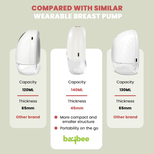 Baybee Ultra Slim Electric Breast Pump for Feeding Mothers, Automatic Breast Feeding Pump Electrical with Led BAYBEE