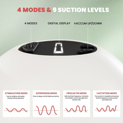 Baybee Ultra Slim Electric Breast Pump for Feeding Mothers, Automatic Breast Feeding Pump Electrical with Led BAYBEE
