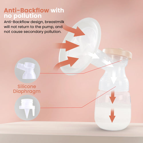 Baybee Electric Double Breast Pump for Feeding Mothers Baybee India