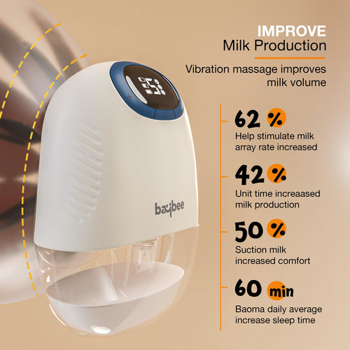 Baybee Wearable Electric Breast Pump | Hands-Free, 3 Modes & 9 Suction Levels | Portable with LED Display & Massage Mode BAYBEE