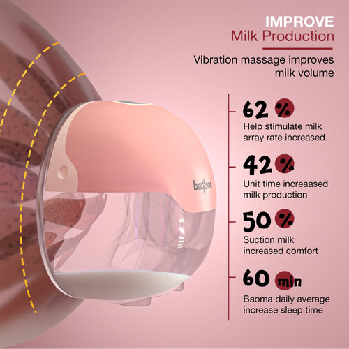 Baybee Double Wearable Electric Breast Pump | 3 Modes, 15 Suction Levels, Hands-Free, LED Display BAYBEE