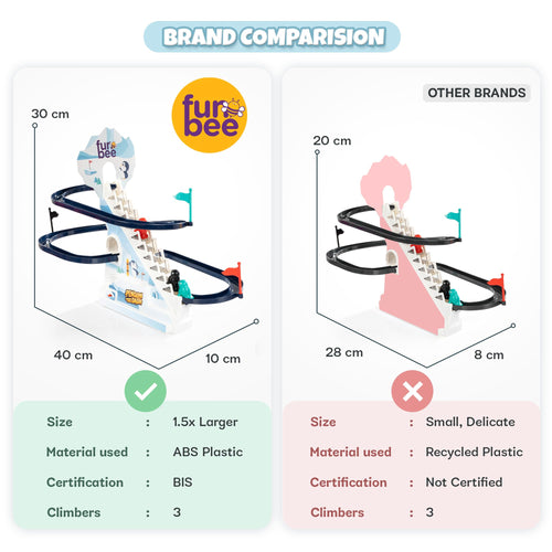 Baybee Funbee 3 Pcs Large Baby Penguin Glider Slider Toys for Kids BAYBEE