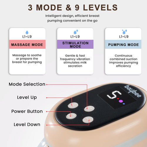 Baybee Wearable Electric Breast Pump for Feeding Mothers, Automatic Breast Feeding Pump Electrical with Led Screen BAYBEE