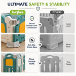 Baybee Train Kids Playpen for Babies(18 Panels) Foldable Baby Play Area Indoor Setup with Safety Lock BAYBEE