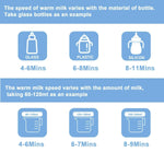 Baybee 6 in 1 Baby Bottle Warmer & Sterilizer  with LCD Temperature Display, Smart & BPA Free Nipple BAYBEE