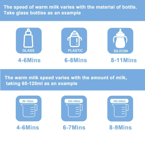 Baybee 6 in 1 Baby Bottle Warmer & Sterilizer  with LCD Temperature Display, Smart & BPA Free Nipple BAYBEE
